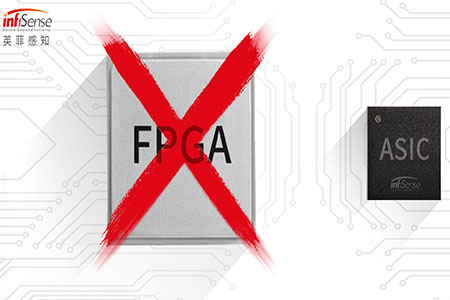 Az FPGA-Infisense cseréje megjelent az InfiRay® hőképalkotó modulok teljes sorozatát, amelyek saját fejlesztésű ASIC képfeldolgozó chipen alapulnak